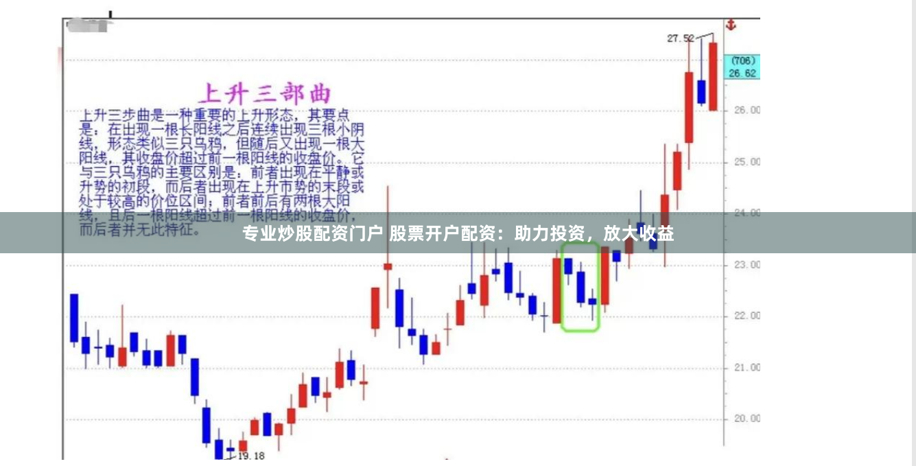 专业炒股配资门户 股票开户配资：助力投资，放大收益