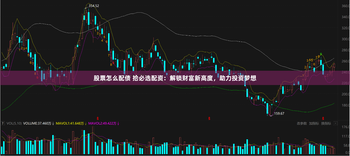 股票怎么配债 拾必选配资：解锁财富新高度，助力投资梦想